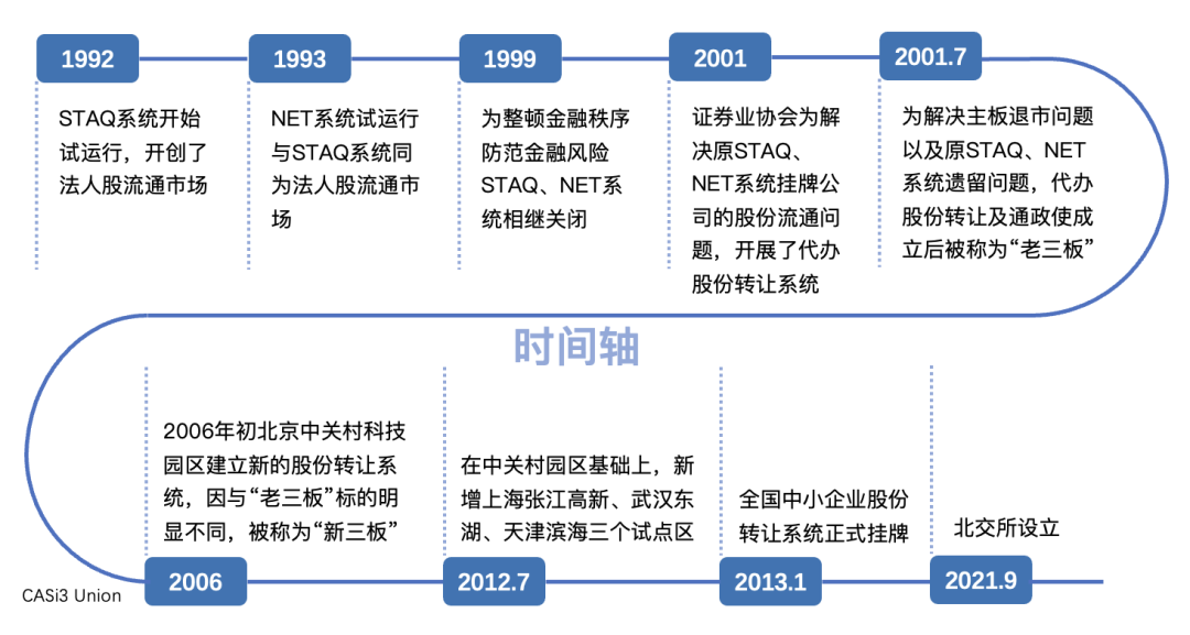 老三板