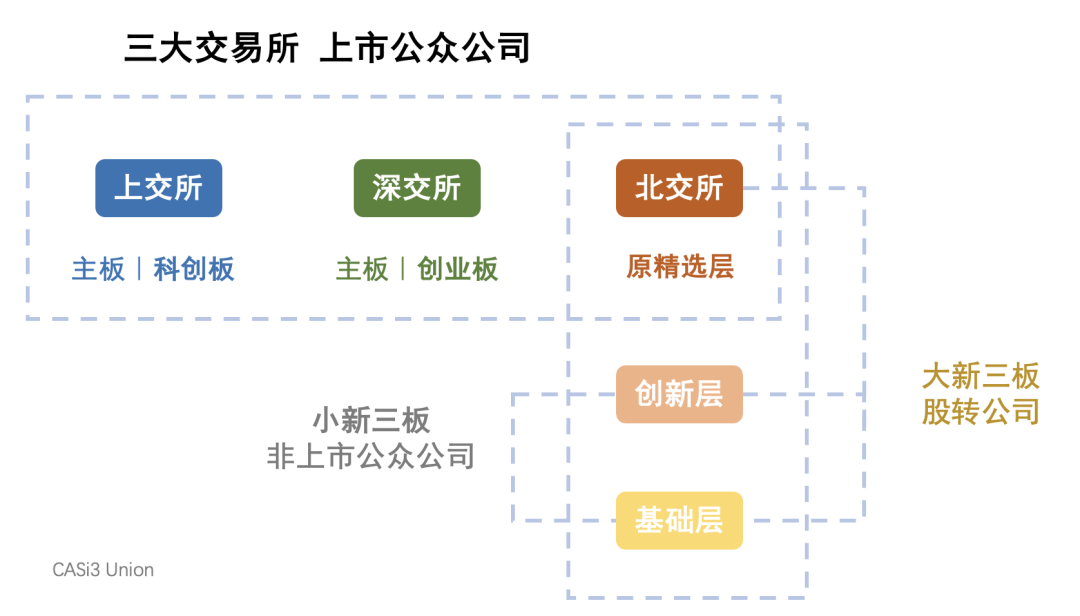 老三板