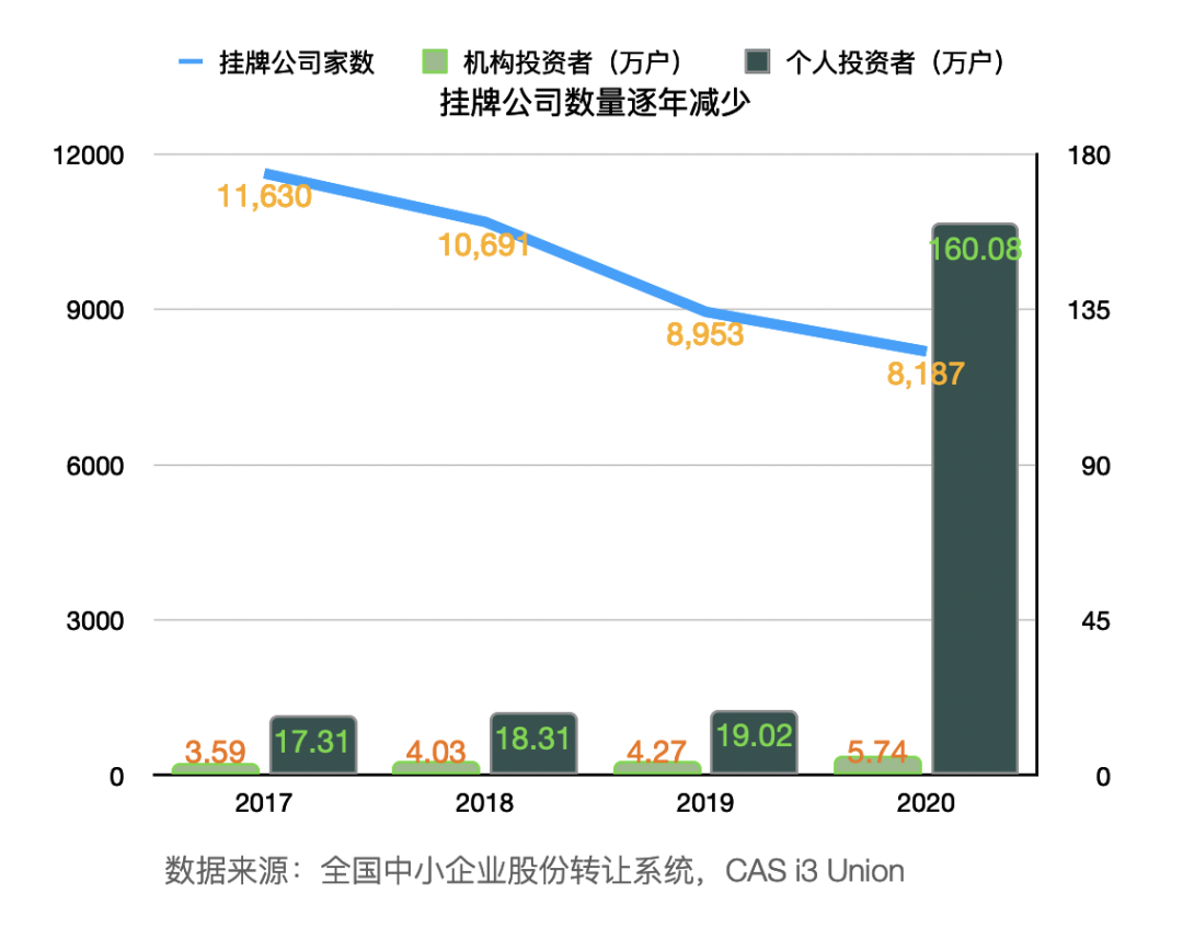 老三板
