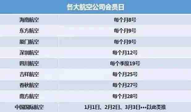 6月份机票依然这么低！如何买到便宜机票，看这篇就对了