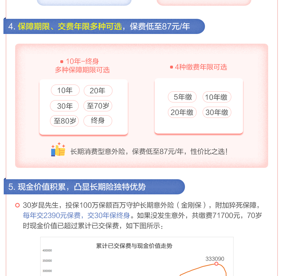 开心保百万守护金刚保长期意外险990_04.jpg