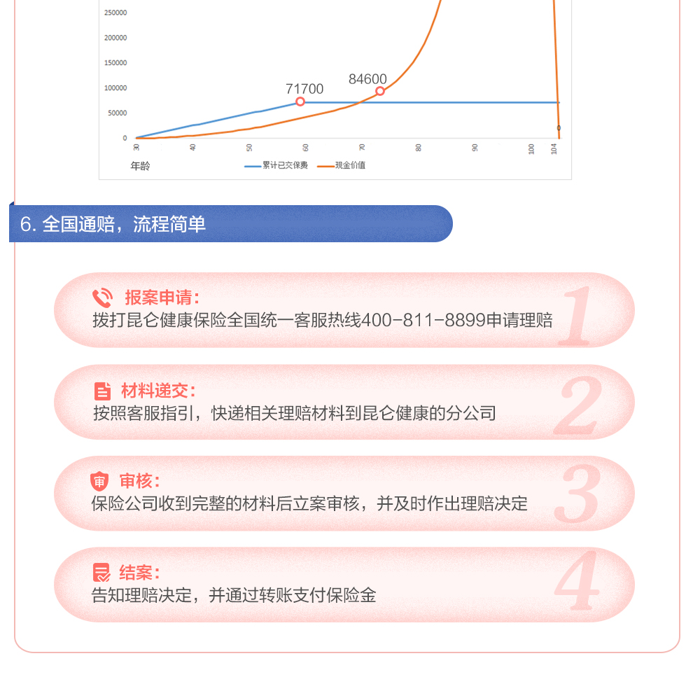 开心保百万守护金刚保长期意外险990_05.jpg