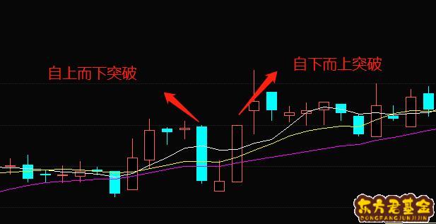 均线是什么意思