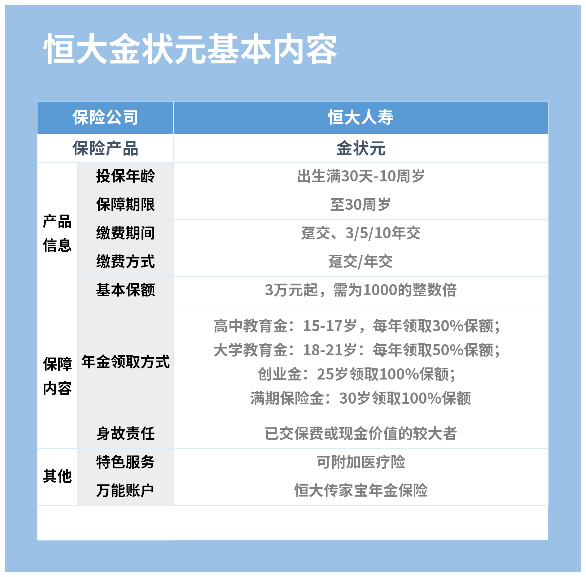 金状元