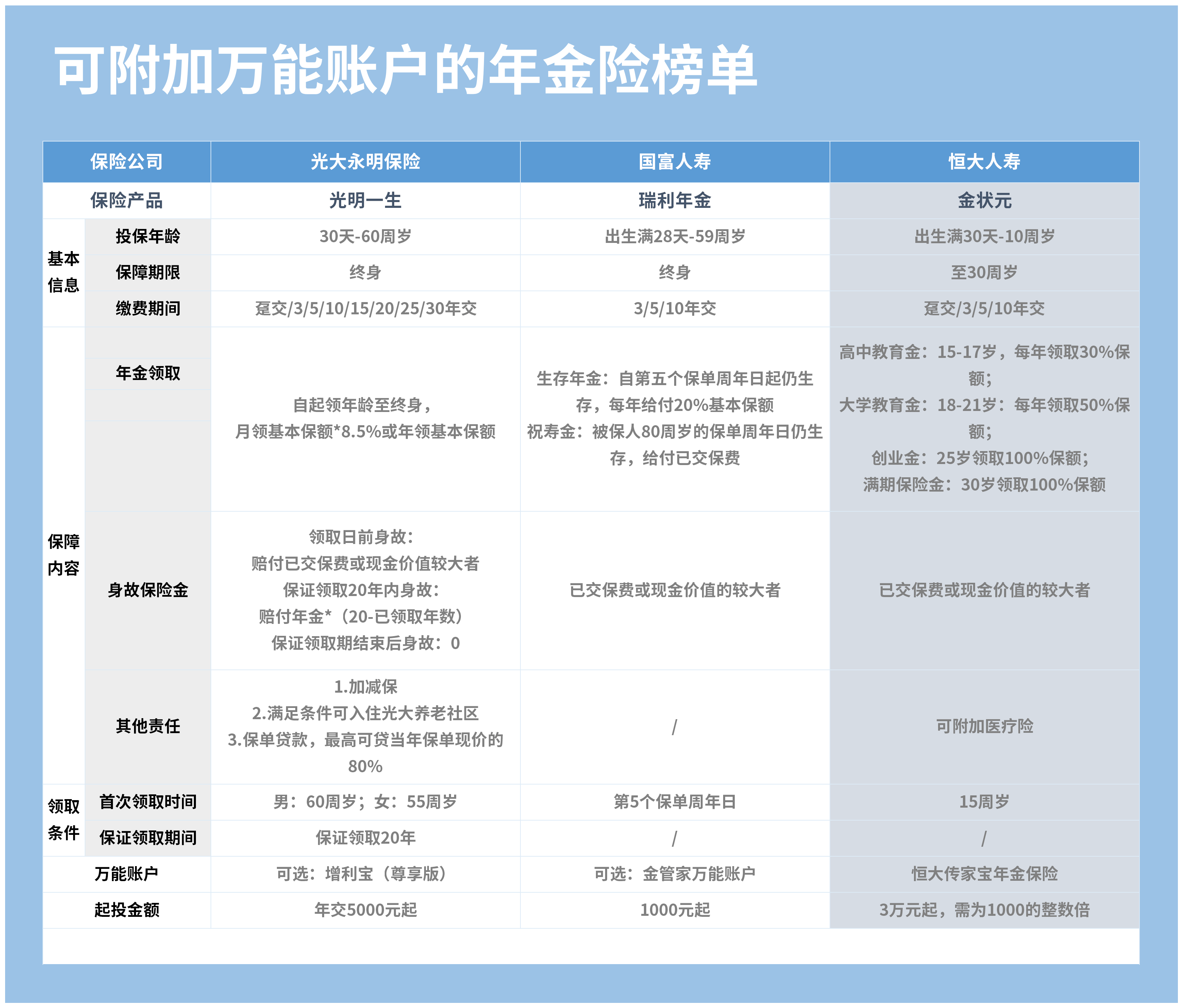 金状元