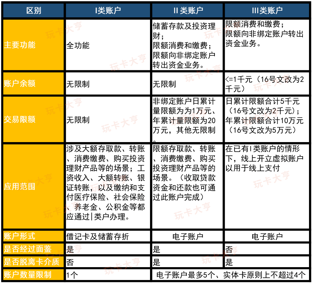 借记卡是什么意思