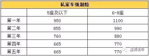 交强险是什么意思