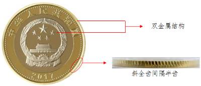建军90周年纪念币