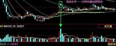 假阴线.jpg