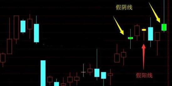遇见假阴线.jpg