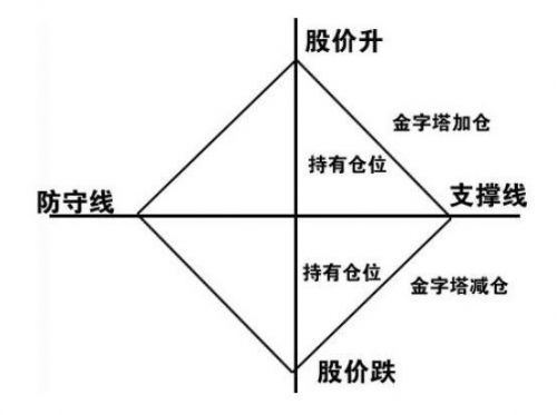 加仓是什么意思啊