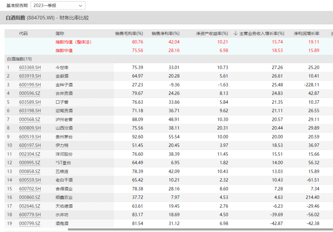 季报是什么意思