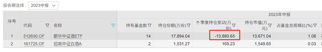 季报是什么意思