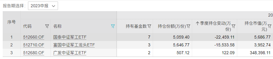 季报是什么意思