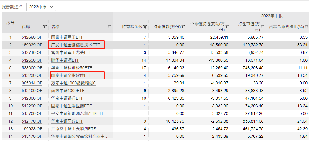 季报是什么意思