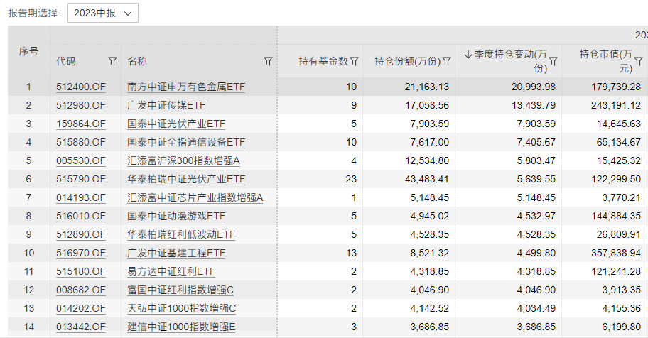 季报是什么意思