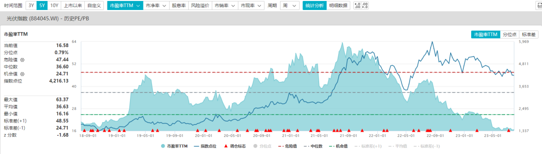 季报是什么意思