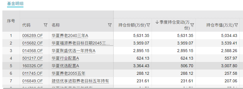 季报是什么意思