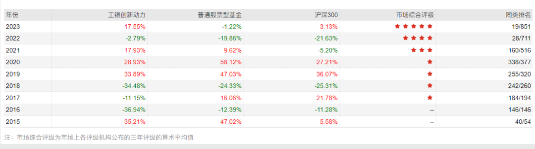 季报是什么意思