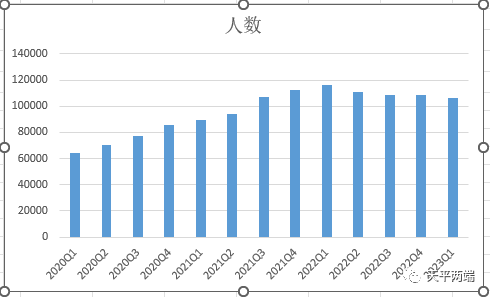 季报是什么意思