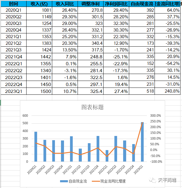 季报是什么意思