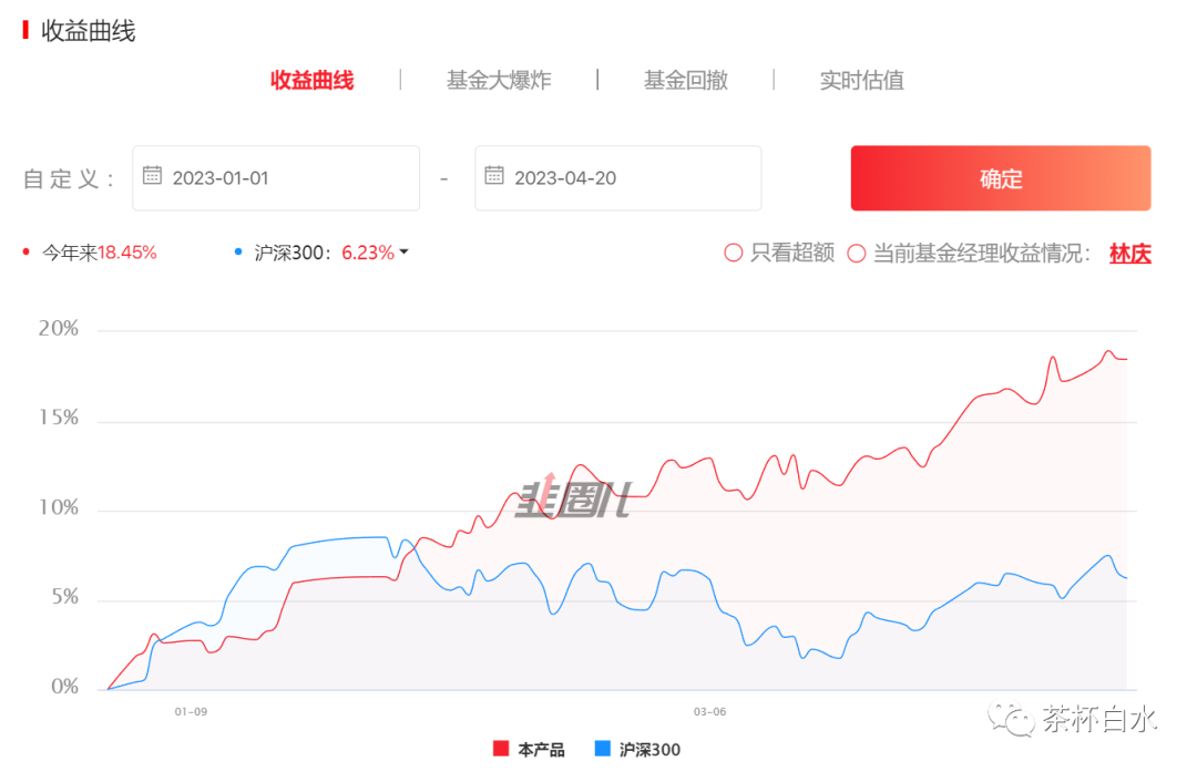 季报是什么意思