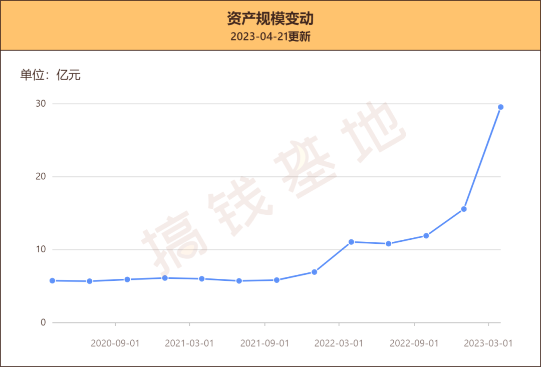季报是什么意思