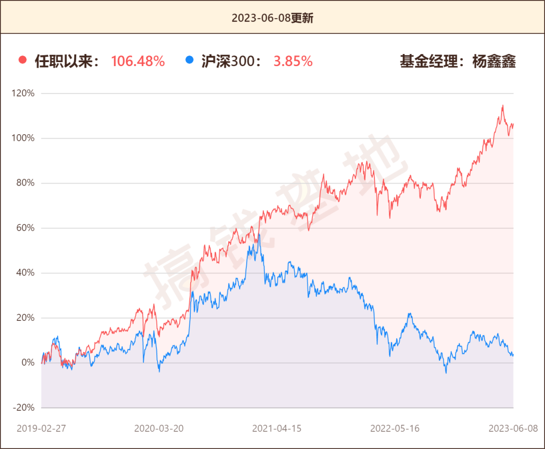 季报是什么意思