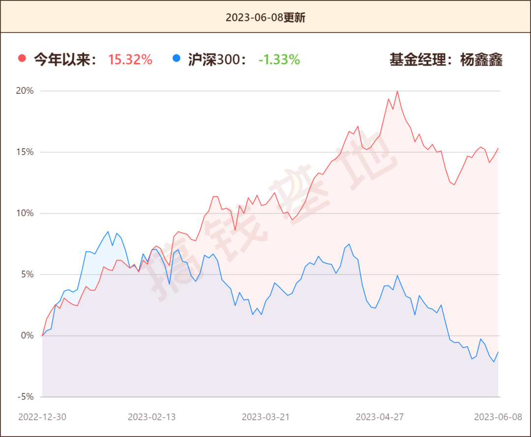 季报是什么意思