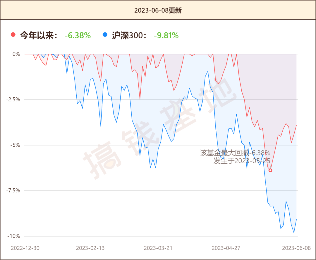 季报是什么意思