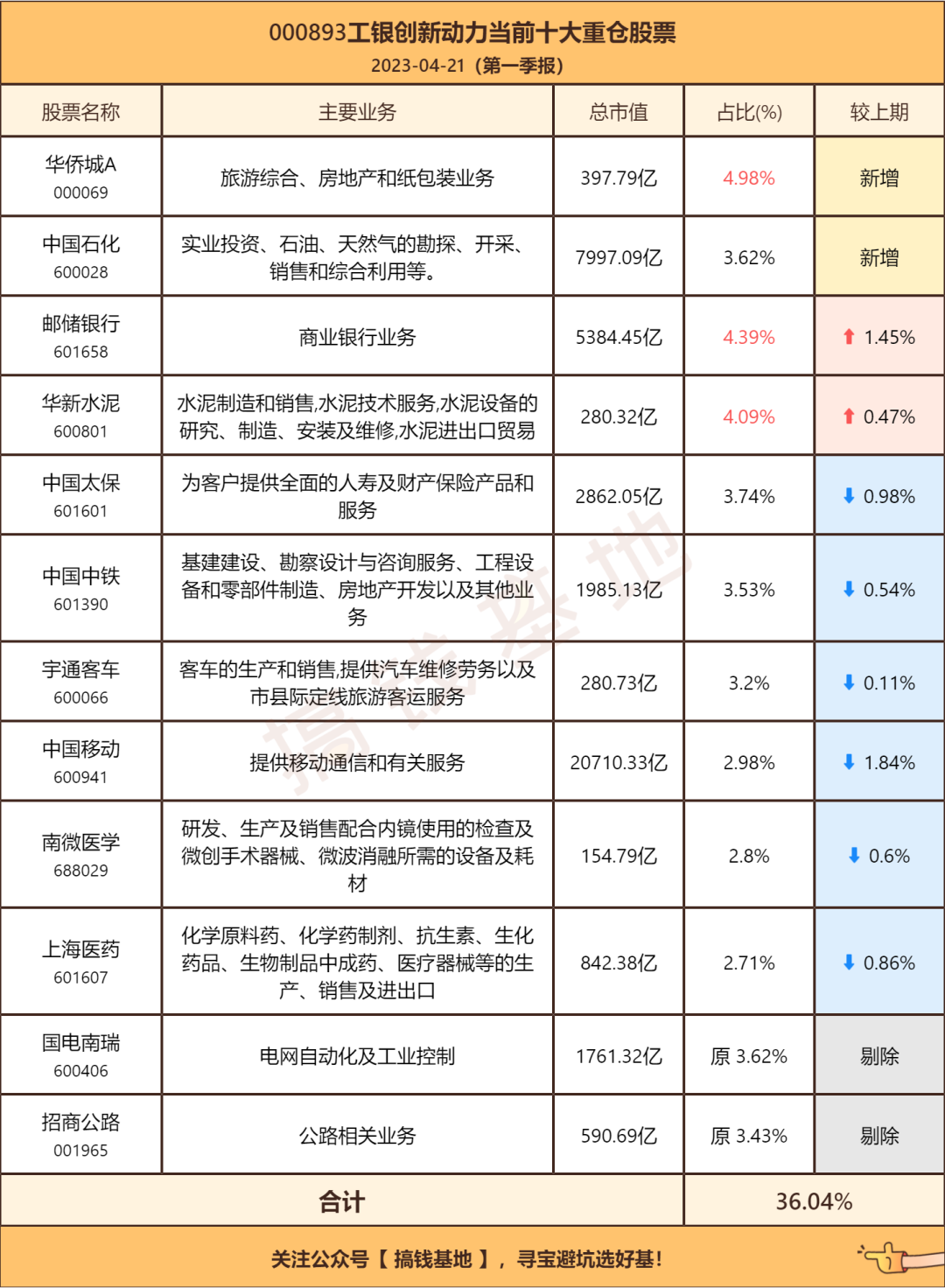 季报是什么意思