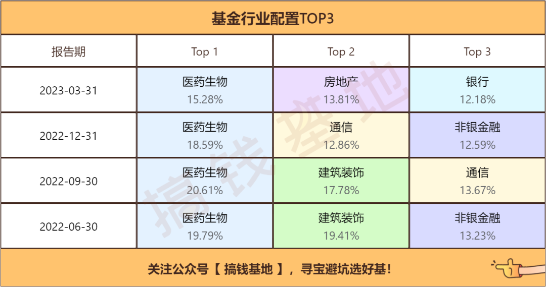季报是什么意思