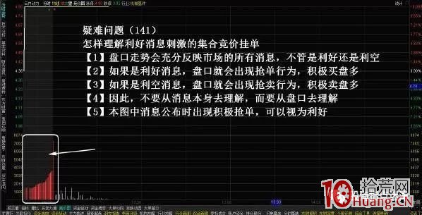 集合竞价红绿量柱图解