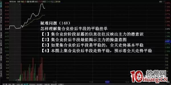 集合竞价红绿量柱图解