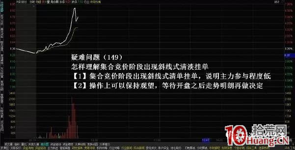 集合竞价红绿量柱图解