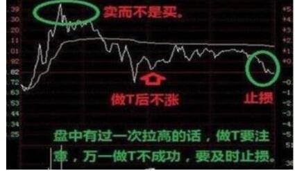 股票交易的技巧与方法.jpg