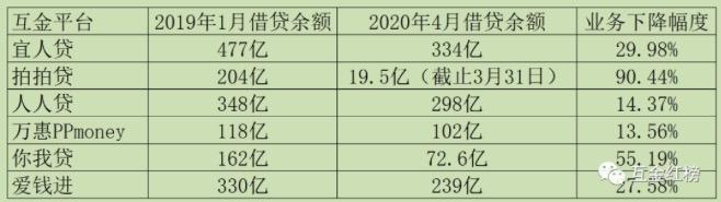 花鸭借钱可靠吗