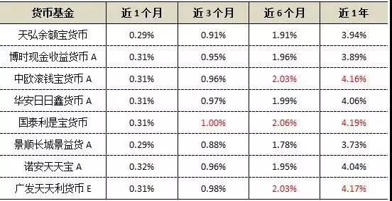 华安日日鑫货币a