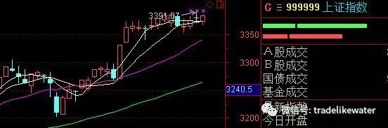 横盘是什么意思