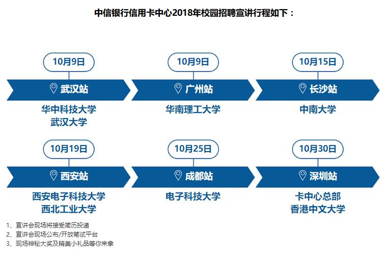 河北银行信用卡