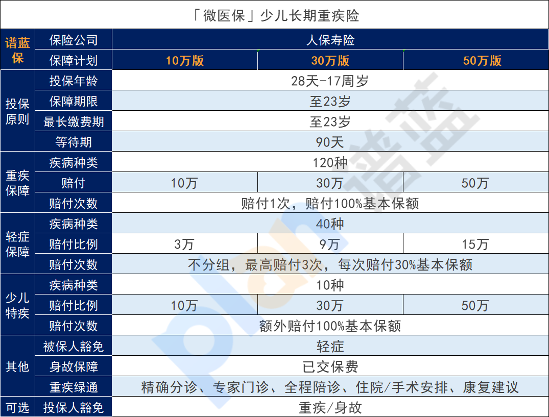 海保人寿增多多5号怎么样？老年人也适合投保吗？插图1