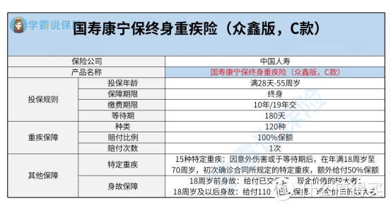 国寿康宁保终身重大疾病保险众鑫版C款怎么样？好不好？值得买吗？