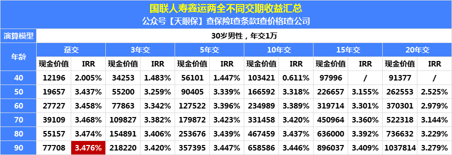 国寿瑞鑫两全保险