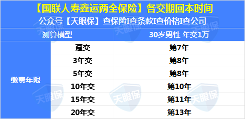 国寿瑞鑫两全保险