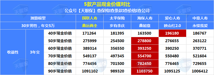 国寿瑞鑫两全保险