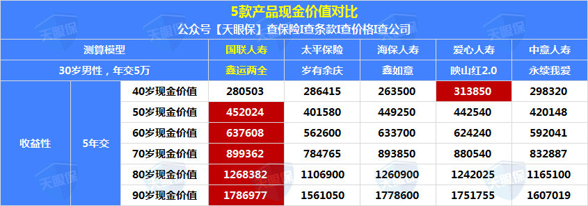 国寿瑞鑫两全保险