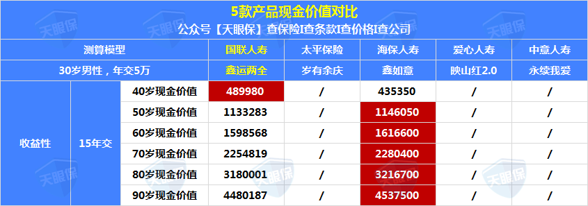 国寿瑞鑫两全保险