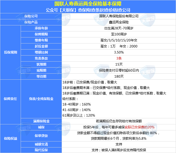 国寿瑞鑫两全保险