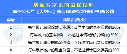 国寿瑞鑫两全保险