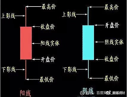 光脚阳线